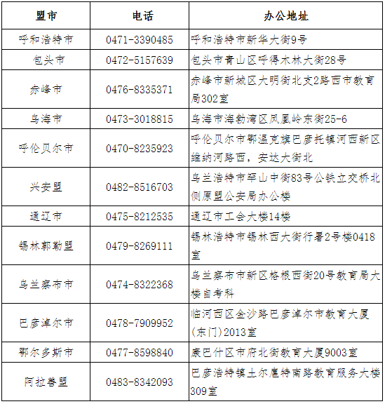 内蒙古自治区高等教育自学考试2022年下半年毕业审定工作公告