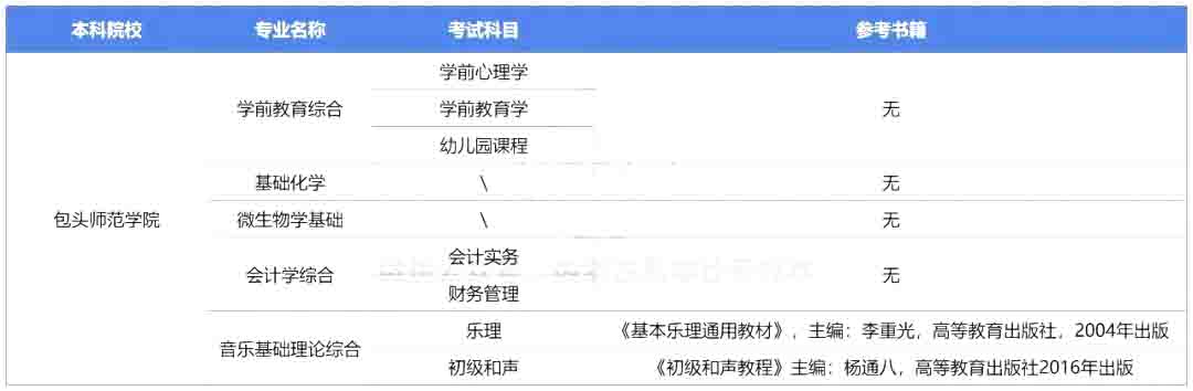 2023年包头师范学院专升本报考指南