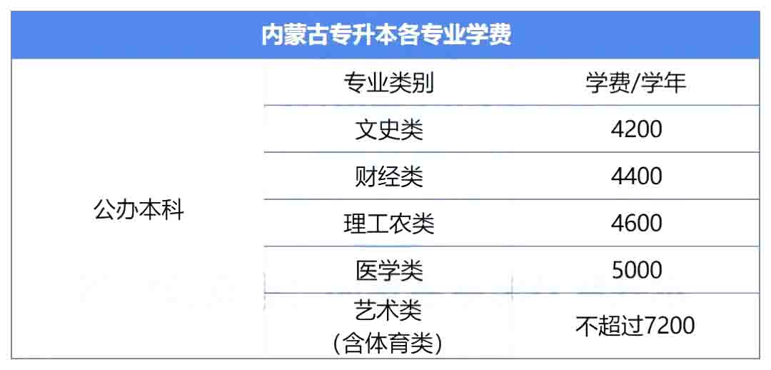 2023年内蒙古农业大学专升本报考指南