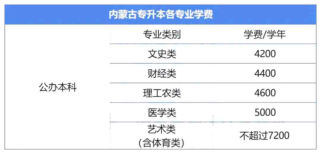 2023年鄂尔多斯应用技术学院专升本报考指南