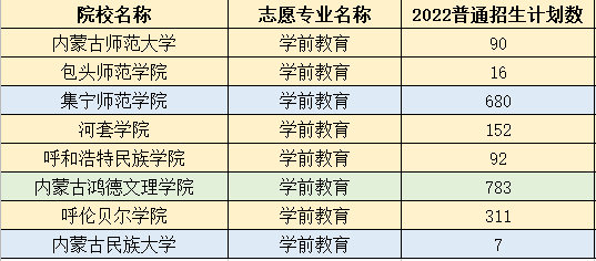 内蒙古统招专升本平行志愿是什么？怎么投档！