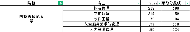 内蒙古师范大学专升本