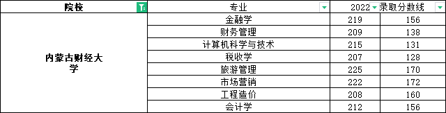 内蒙古财经大学专升本