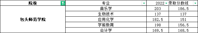 包头师范学院专升本