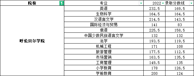 呼伦贝尔学院专升本