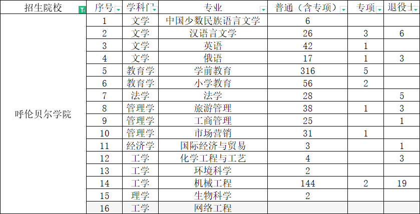 呼伦贝尔学院专升本