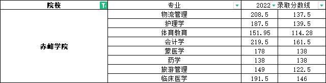 赤峰学院专升本