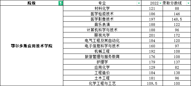 鄂尔多斯应用技术学院专升本