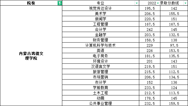 内蒙古鸿德文理学院专升本