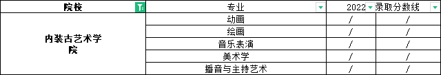 内蒙古艺术学院专升本