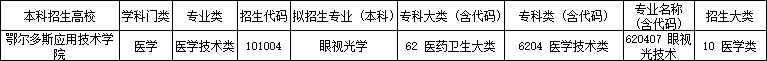 鄂尔多斯应用技术学院专升本