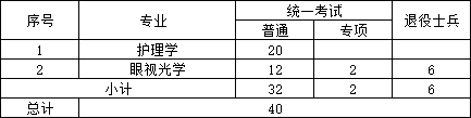 鄂尔多斯应用技术学院专升本