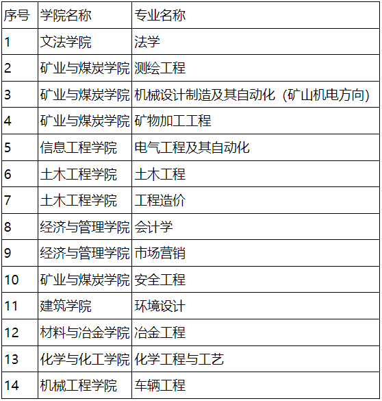 内蒙古科技大学专升本