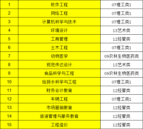 2023年内蒙古农业大学专升本录取分数线