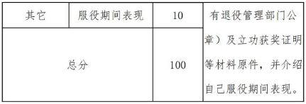 2024年内蒙古农业大学专升本免试生考查内容