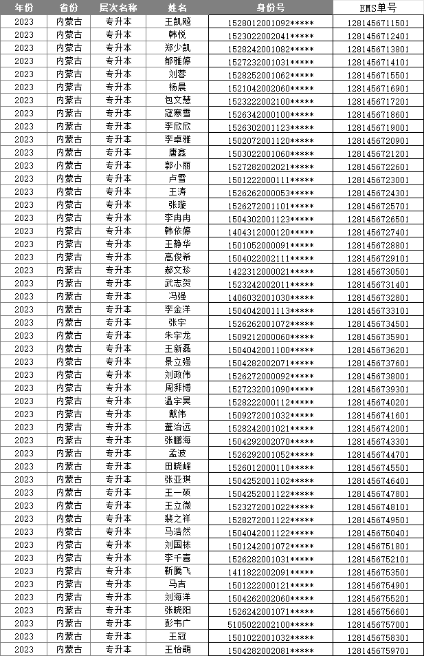 内蒙古科技大学专升本