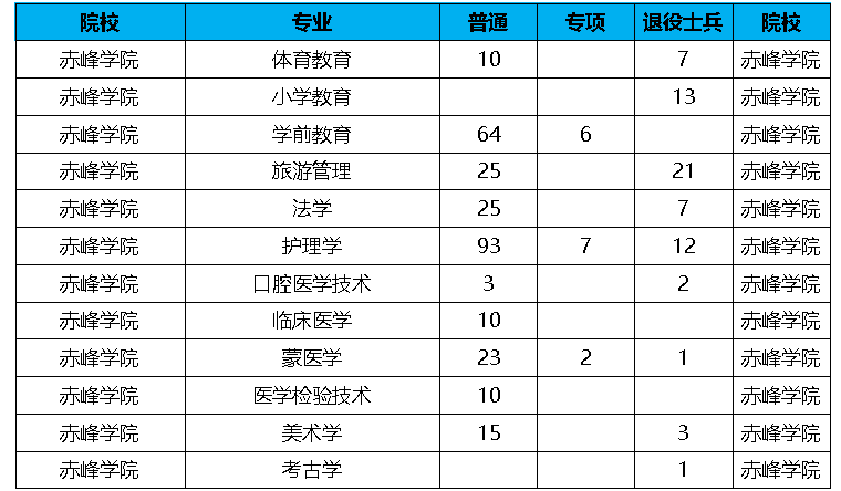 赤峰学院专升本