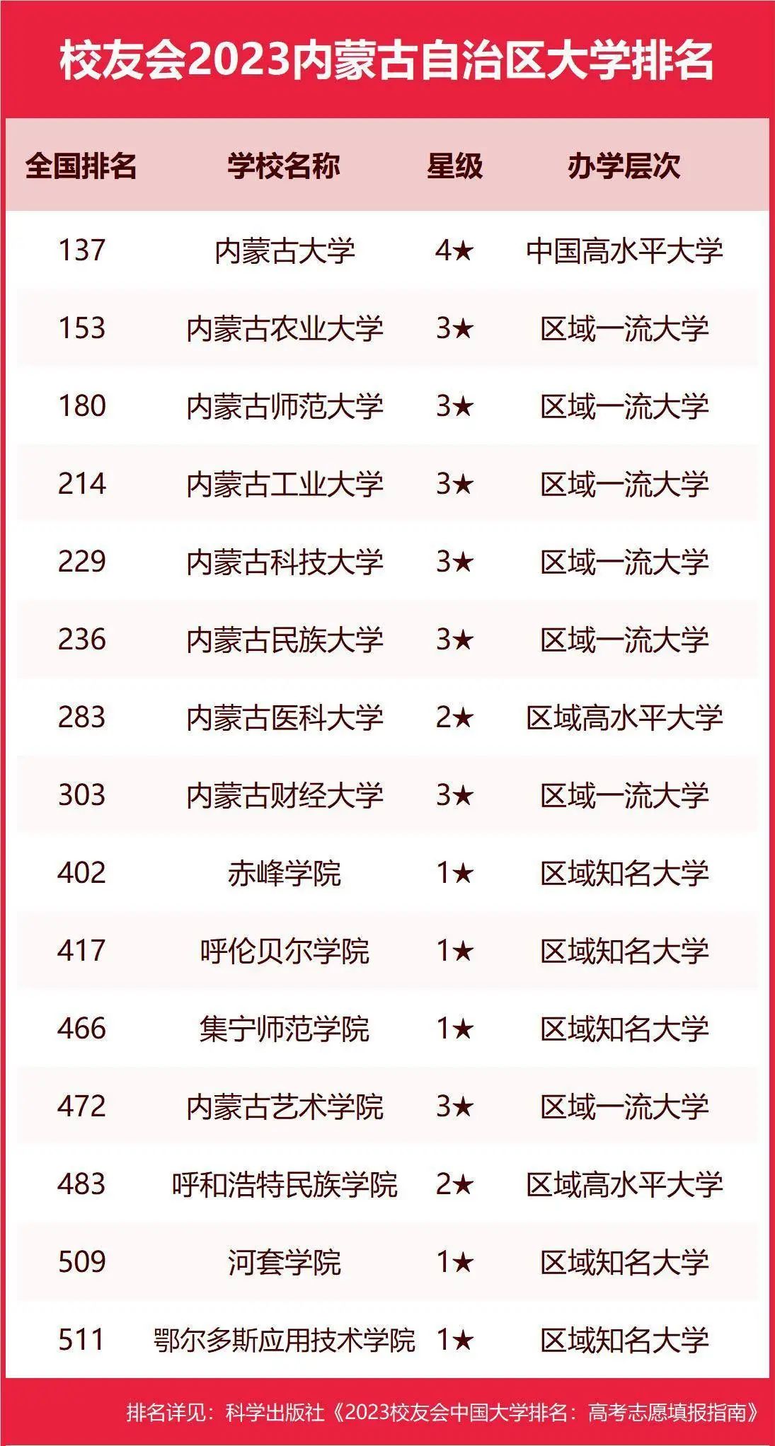 内蒙古工业大学专升本